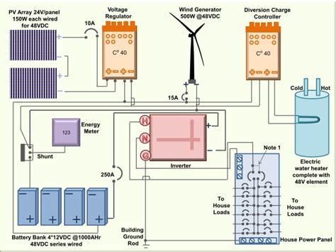 solar pv wiring diagram wiring draw  schematic