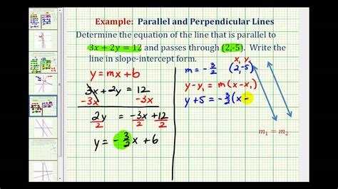 find  equation    parallel     passing    point youtube