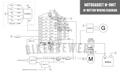 motogadget  unit wiring diagram yarn bay