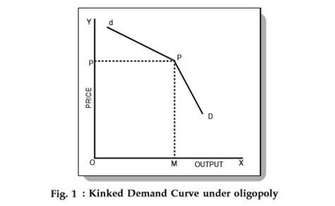 demand curve questions  answers  telecharger