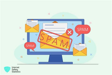 Spamming 101 Types Of Spam Ways To Identify And Tips To Prevent Them