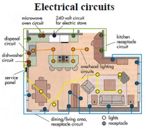 electrical  electronics engineering home wiring diagram  electrical system