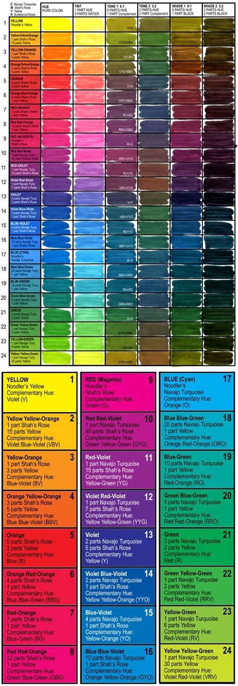 ink color mixing chart architectural design ideas