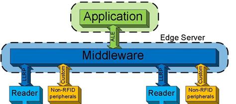 microsoft creates windows dev center partner program  improve windows middleware support
