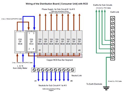 wiring diagram   distribution board mechanical engineering technology engineering