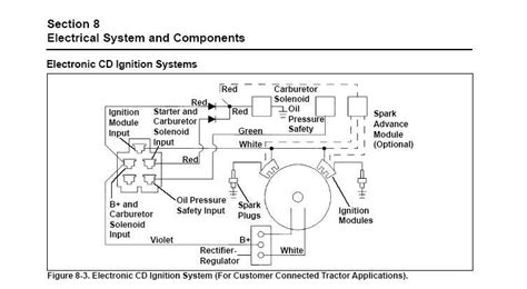 kohler command pro  wiring diagram wiring diagram
