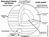 Jupiter Coloring Enchantedlearning Activities Astronomy Book Printouts Printout Print Subjects sketch template