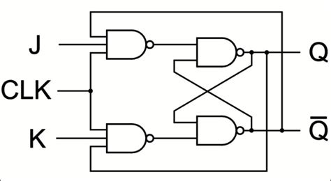basic flip flops  digital logic design
