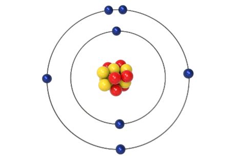 introducir  imagen modelo de atomo bohr abzlocalmx
