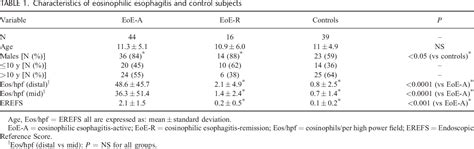 table   applying  eosinophilic esophagitis endoscopic reference scores erefs