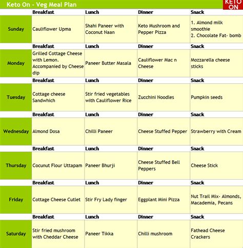 vegetarian keto diet chart bedowntowndaytonacom