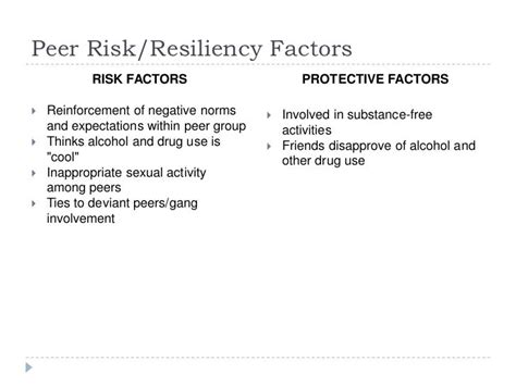 Addiction Risk And Protective Factors