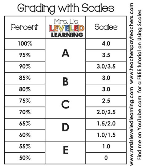 grading  scalessuccessful differentiation  proficiency scalesmrs ls leveled learning