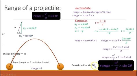 review  range formula physics ideas deb morans multiplying matrices