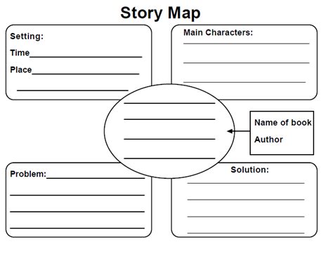 Ms Claudia S Ela Class Story Maps Summaries And Plots