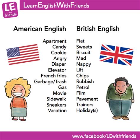 american british english english grammar vocabulary english