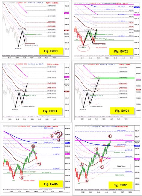 surinotescom chart patterns algorithmic trading pattern