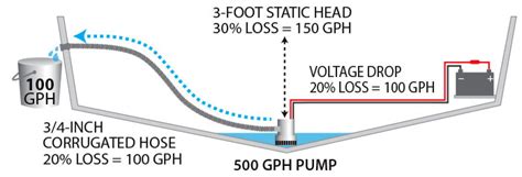 bilge pump capacity   math boatus