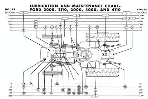 ford tractor electrical wiring diagram  site
