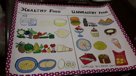 healthy food  unhealthy food chart healthy food recipes rezfoods