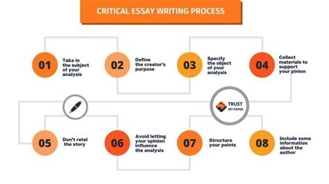 critical analysis paper    write  critical