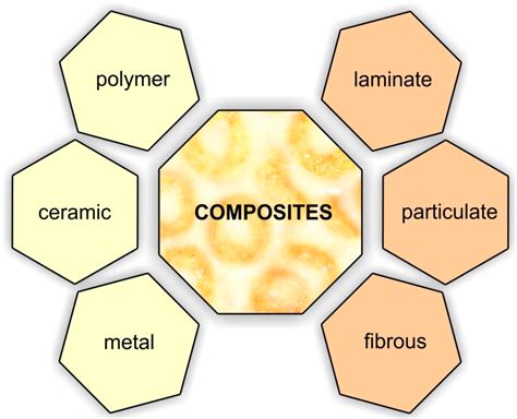 compos sci  full text application  composite materials