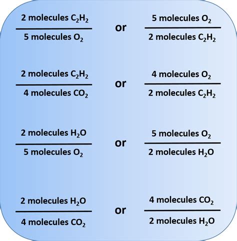 Ch150 Chapter 5 Chemical Reactions Chemistry
