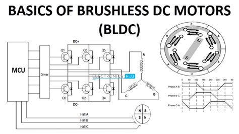 brushless dc motor wiring diagram