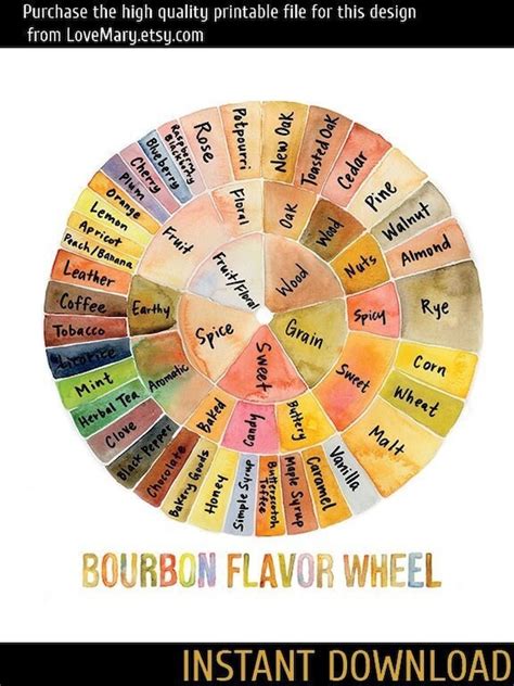 bourbon flavor wheel digital   original etsy finland