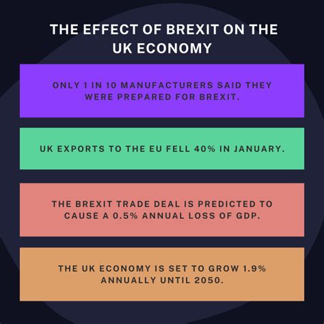 badly  brexit screwed  uk economy bullbear blog