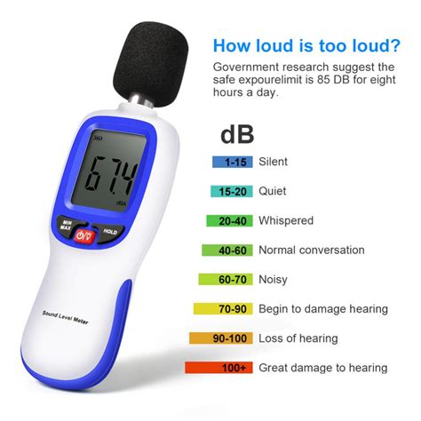 arduino based decibel meter  sound sensor iot projects ideas