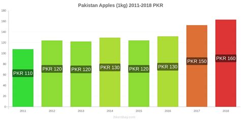 prices  pakistan   prices  restaurants prices  food  drinks transportation