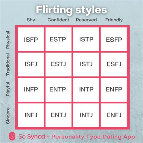how do your flirt based on your mbti type looking for meaningful
