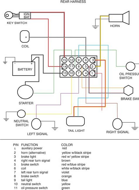 harley dual fire coil wiring diagram moo wiring