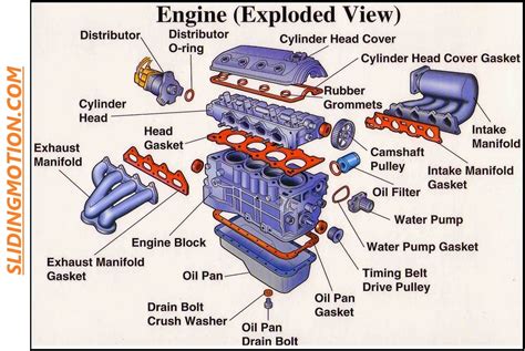 ultimate guide  car engine parts names functions diagram