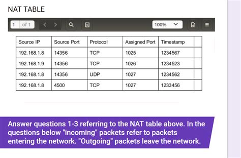 solved nat table     source ip   cheggcom