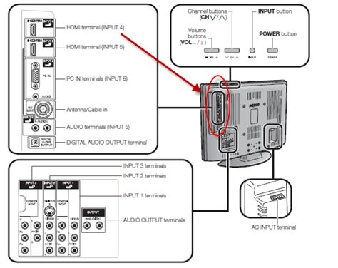 dish network wiring diagram