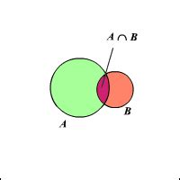 solve venn diagrams   addition rule