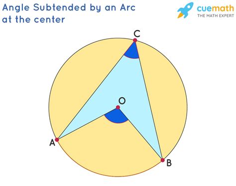 Arcs And Subtended Angles Solved Examples Geometry Cuemath
