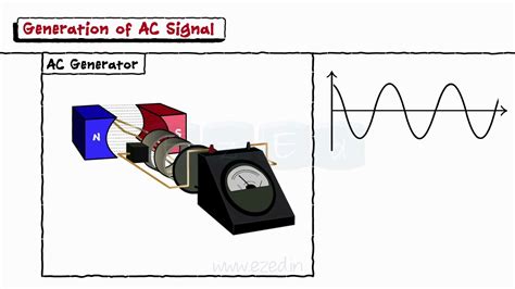 ac circuits part  ac signal phasor peak factor youtube