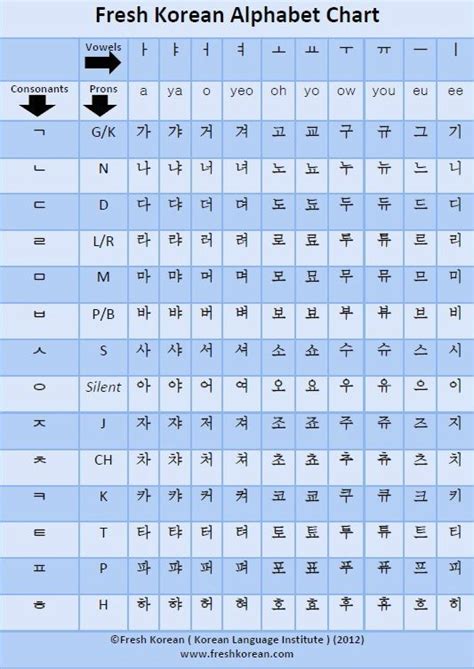 fresh korean alphabet chart korean alphabet learn korean alphabet
