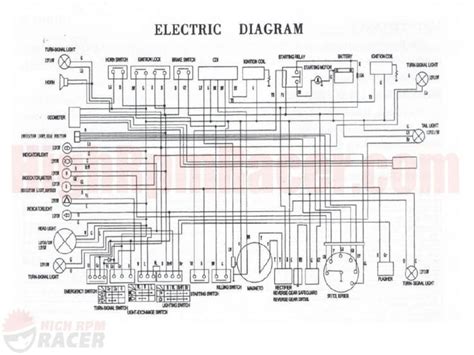 atv wiring diagram schematic  wiring diagram diagram atv electrical wiring diagram