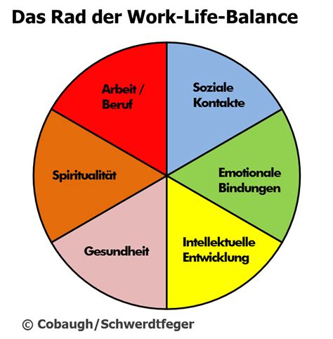 work life balance eine einfuehrung