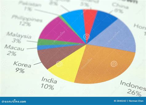financial pie chart stock photography image
