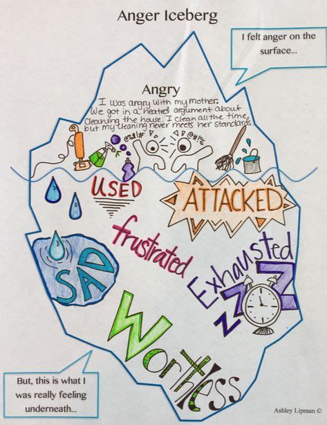anger iceberg anger management activities anger management activities  kids coping skills