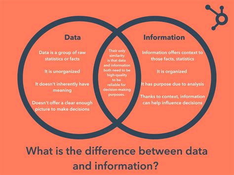 difference  data  information