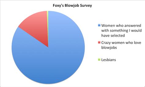 What Women Really Think About Blowjobs