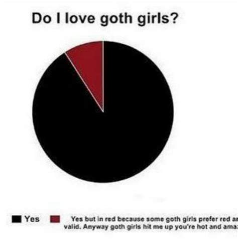 what s wrong with wanting a goth gf — the belfry network