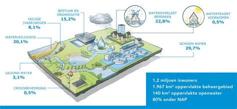 aanslag waterschapsbelasting hoogheemraadschap hollands noorderkwartier