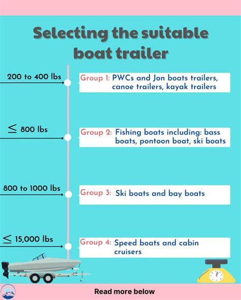aluminum boat trailer weight chart
